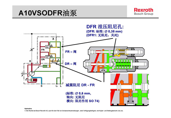 力士樂液壓柱塞泵壓力流量調節示意圖