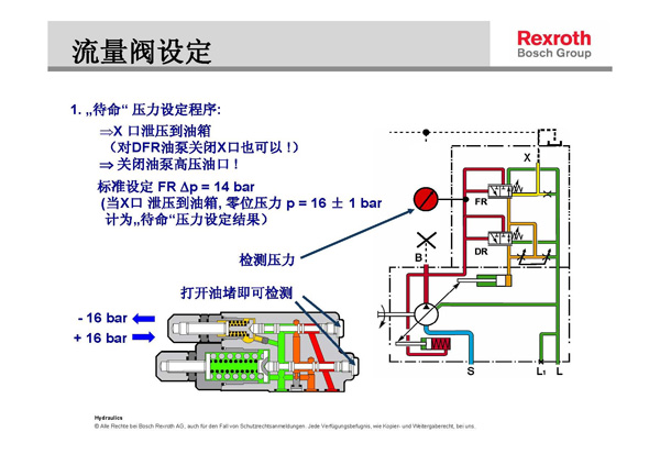 力士樂液壓柱塞泵壓力流量調節示意圖